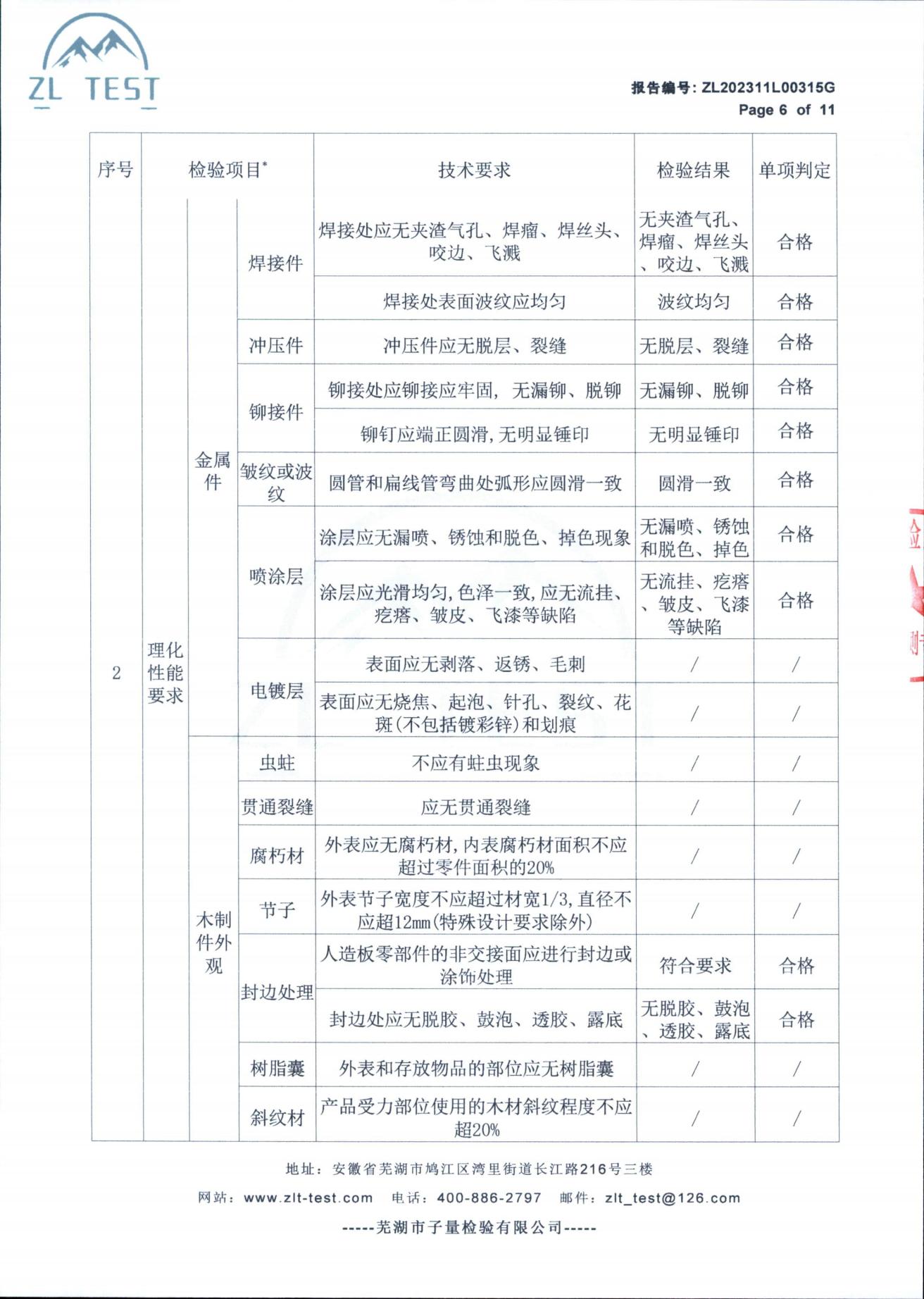 檢測報(bào)告三宜_06.jpg
